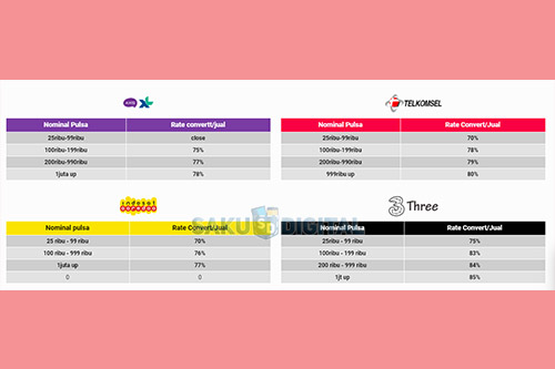 2 Cek Kurs Rate