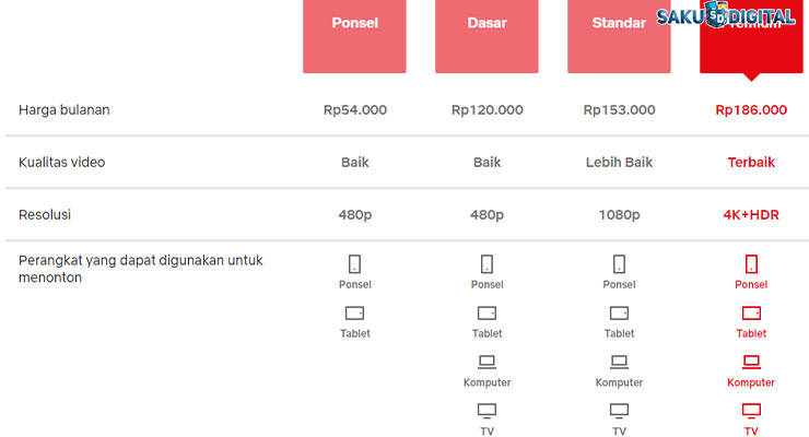 Harga Paket Netflix