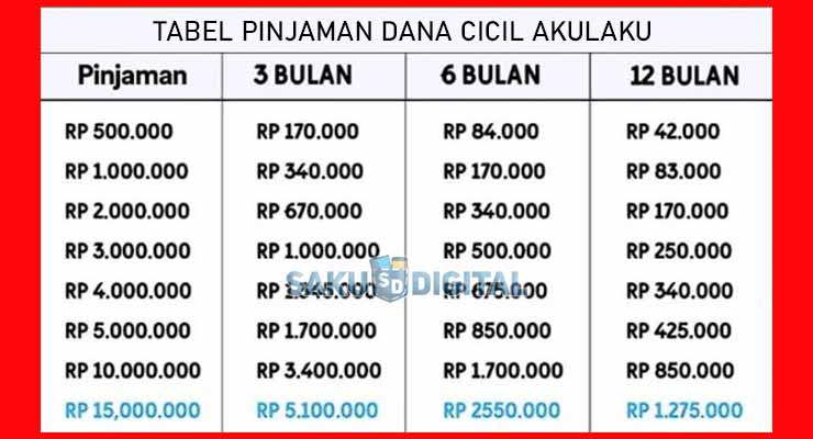 Tabel Pinjaman Dana Cicil Akulaku